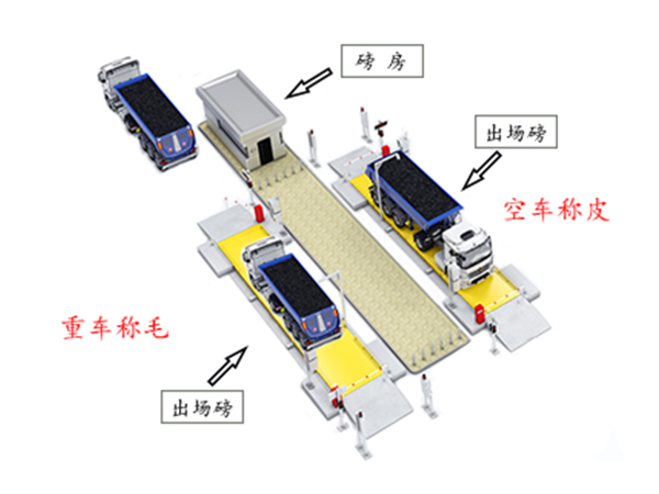 車號(hào)識(shí)別無人值守系統(tǒng)
